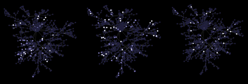 Evolución de la red de Singapur MC(H) 95(K)
